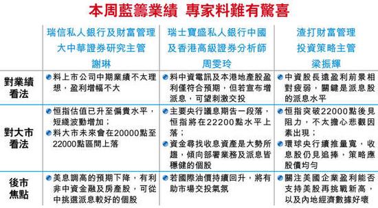 券商憧憬中移动等蓝筹增派息 港股添动力|港股