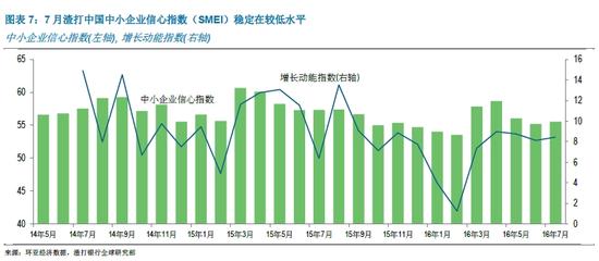 中国中小企业gdp