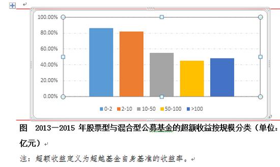 公募FOF迎来资产配置大时代|FOF|公募基金