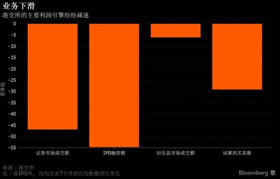 湘商商品交易所_交易所收入(3)