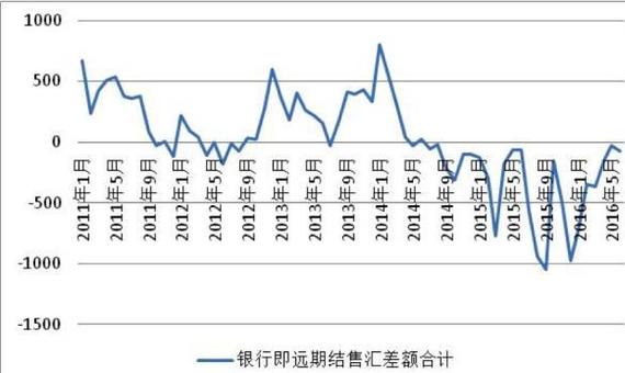 资料来源：国家外汇管理局