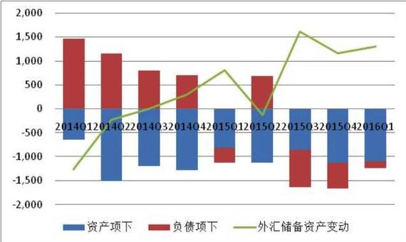 资料来源：国家外汇管理局