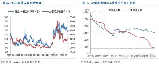 主线布局深港通 关注券商股及稀缺标的|深市|沪