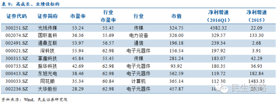 主线布局深港通 关注券商股及稀缺标的|深市|沪