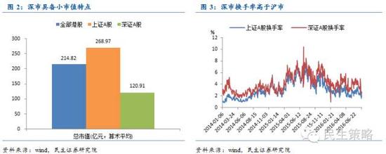 主线布局深港通 关注券商股及稀缺标的|深市|沪