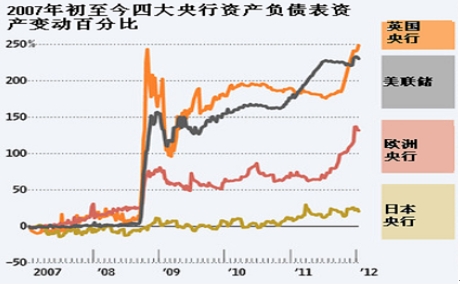 大气污染排放总量与经济增加值_大气污染图片(2)