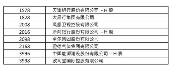 恒生指数公布季检结果 蓝筹股纳入瑞声剔除康