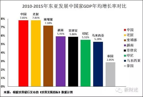 东亚经济GDP_以七普数据为基础,看东亚经济转型与人口变迁