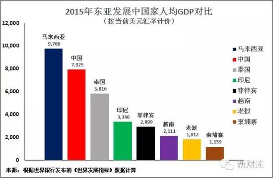 东亚发展中国家应向中国经济学习|中国经济|社