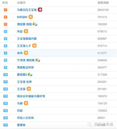 王宝强离婚背后:光线传媒或成最大赢家(图)