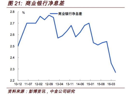 债牛既出 驷马难追 |利率|货币政策|通货膨胀