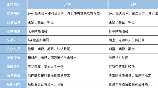 港股 A股 港股与A股有哪些主要区别?_股市新闻