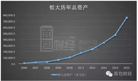 恆大舉牌萬科有恃無恐 背後隱現三大“老闆”