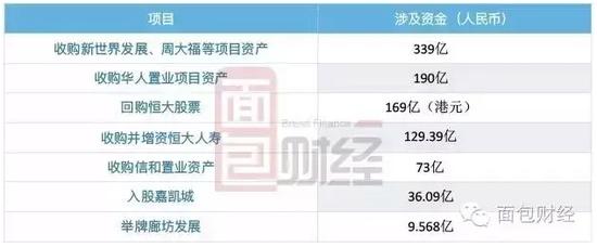 恆大舉牌萬科有恃無恐 背後隱現三大“老闆”