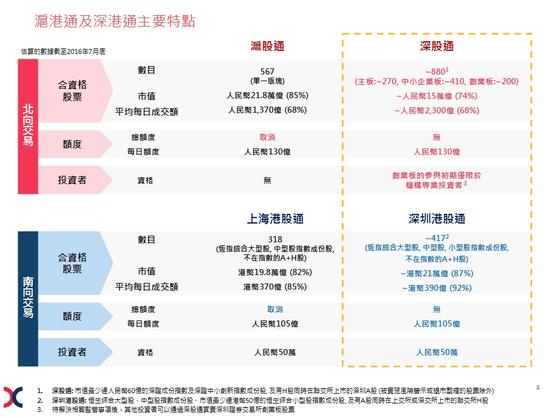 深港通标的股:预计深市880只 香港417只|深港