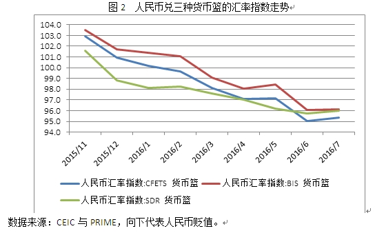 人民币兑美元汇率有望跌至6.8|汇率|汇改|人民币