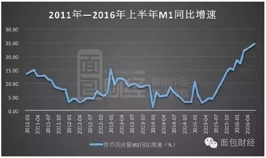 恆大舉牌萬科有恃無恐 背後隱現三大“老闆”