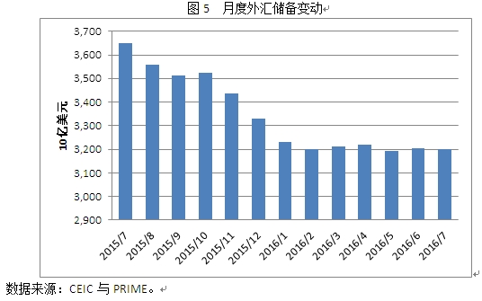 人民币兑美元汇率有望跌至6.8|汇率|汇改|人民币