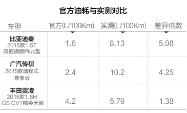 �ٷ��ͺ���ʵ��Ա�