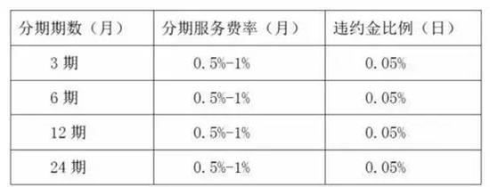 灰色的京东白条:究竟信用赊销还是金融信贷|