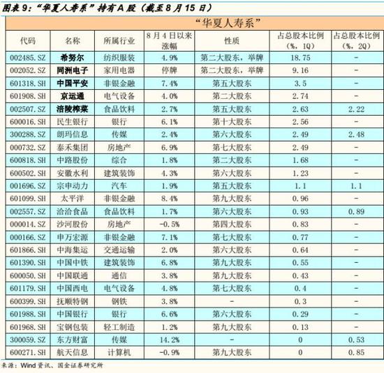 注：表格中1Q为1季度，2Q为2季度