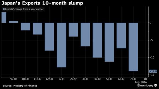 日本旅游gdp(2)