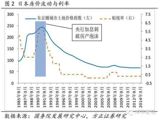 房价将从快速上涨步入缓慢上涨|房价|房地产|利