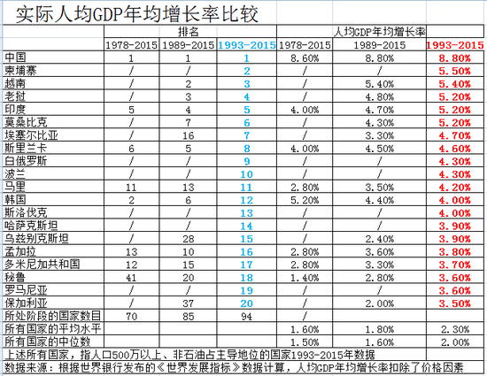 中国人口增长率变化图_中国人口平均增长率