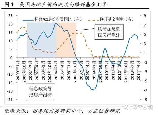 任泽平:中国房价保持了只涨不跌的不败神话|任