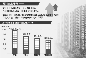 万科半年报痛陈股权争夺负面影响 称稳定队伍