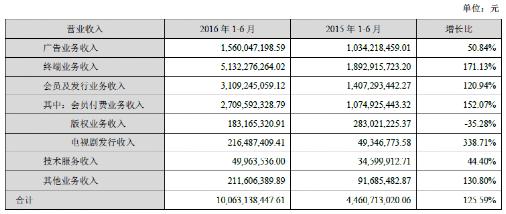 总收入_总收入 1.03 0.8