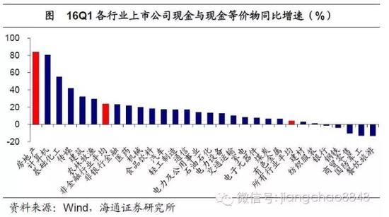 姜超:企业囤钱居民买房 货币剪刀差缘何扩大