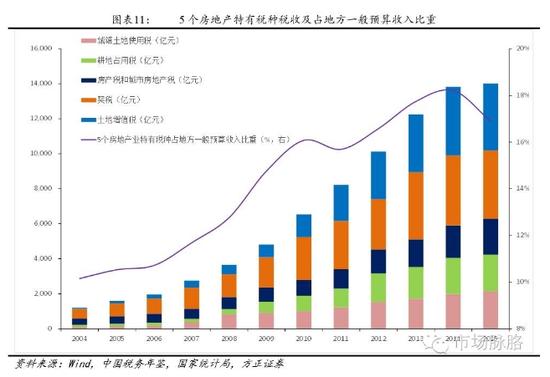 收入证明_物业收入营业税计算