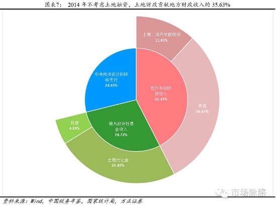 财政收入_地方财政收入