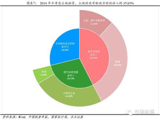 方政府是地王的最大获益者|房价|房地产|土地财政