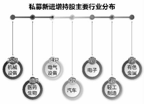 私募二季度小幅调仓 钟情喝酒吃药逛超市