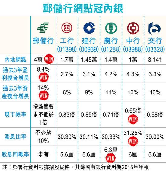 中国邮储银行网络学院_中国邮储银行收入(2)