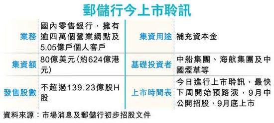 中国邮储银行网络学院_中国邮储银行收入(2)
