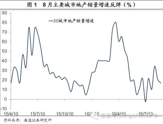 海通证券:短期难有宽松货币政策 资本市场或步