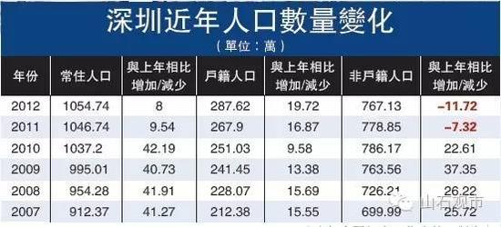 关于人口户籍政策_河北出台户籍新政 符合条件的进城落户农民住房将获补贴(2)