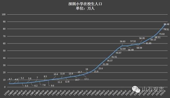 世界人口已超过56亿_到2100年世界人口将超110亿 中国人口有望减少1.4(3)