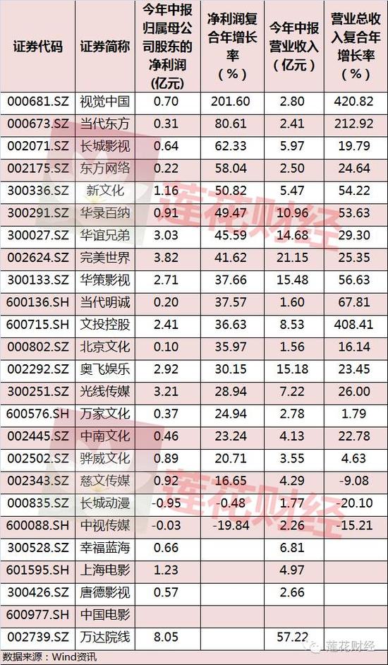 王首富的1亿元小目标 上市公司与明星谁先达