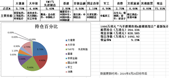 握市场脉搏|深港通受益股|标的股|石药集团_新
