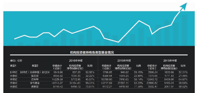 债券基金机构投资者占比再创新高 指数基金群