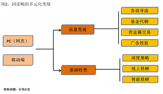 什么会引起发烧_收入的确认会引起(3)
