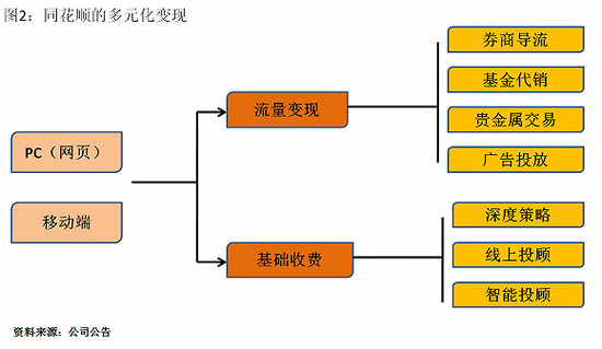 弯道超车靠会计准则？