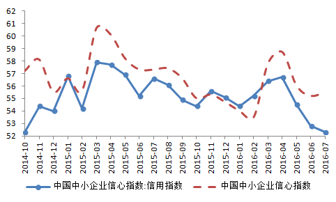 银行有没有对总理作假?|银行|中小企业|融资难
