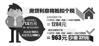 房贷利息将抵扣个税 制图/杨仕成