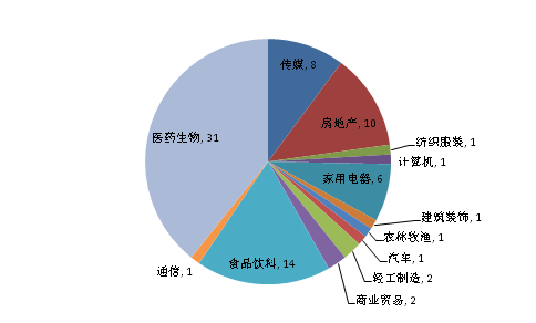 广告宣传费蚕食上市公司净利润 光明乳业广告