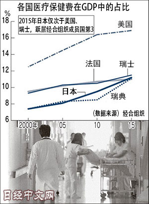 日本的gdp占比_到2050年,还有哪些国家将成为世界超级大国 除了美国,就是他
